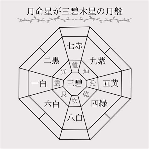 巽宮|傾斜宮で読み解くあなたの内面と潜在意識【九星気学】